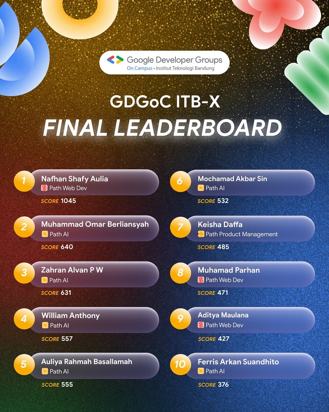GDGoC ITB-X Final Leaderboard · Top 3 · Nov 2025